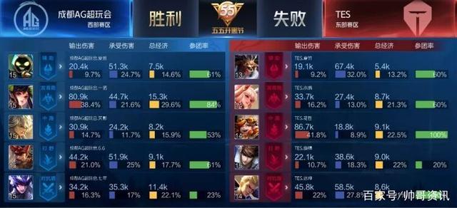 8次拦截 8次拦截