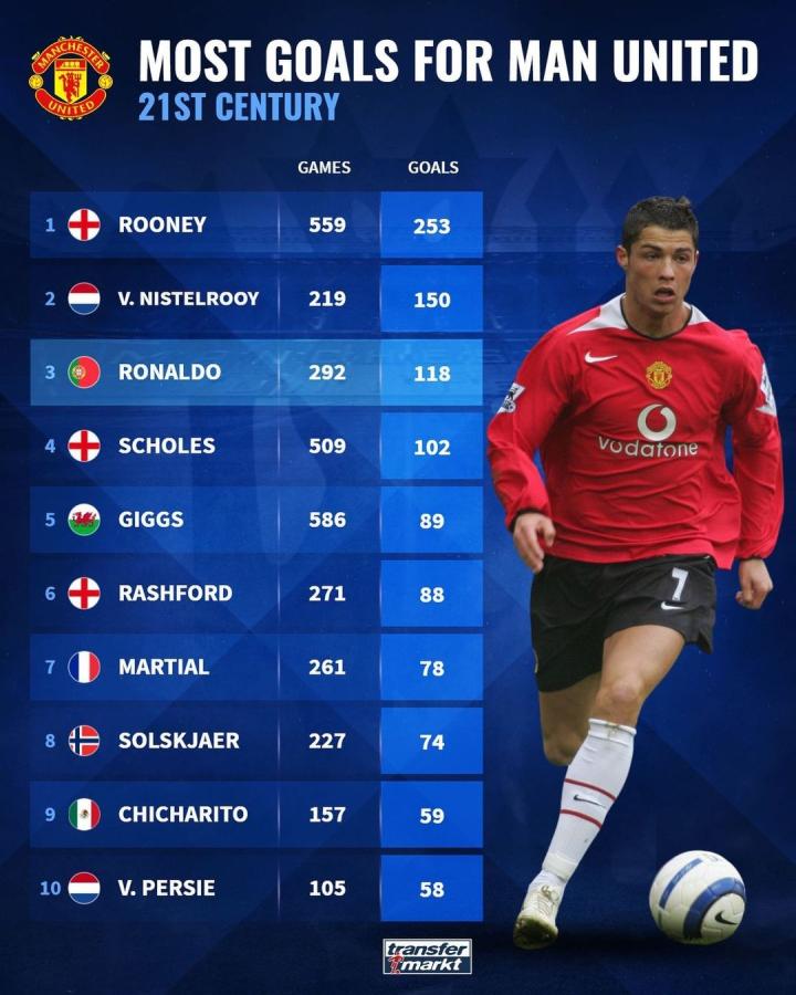 若东部新王 若东部新王